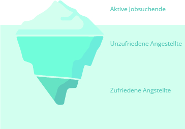 Eisbergmodell
