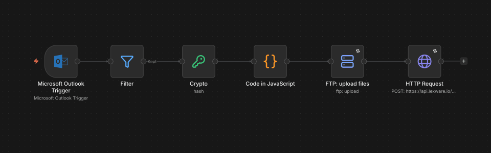n8n Workflow